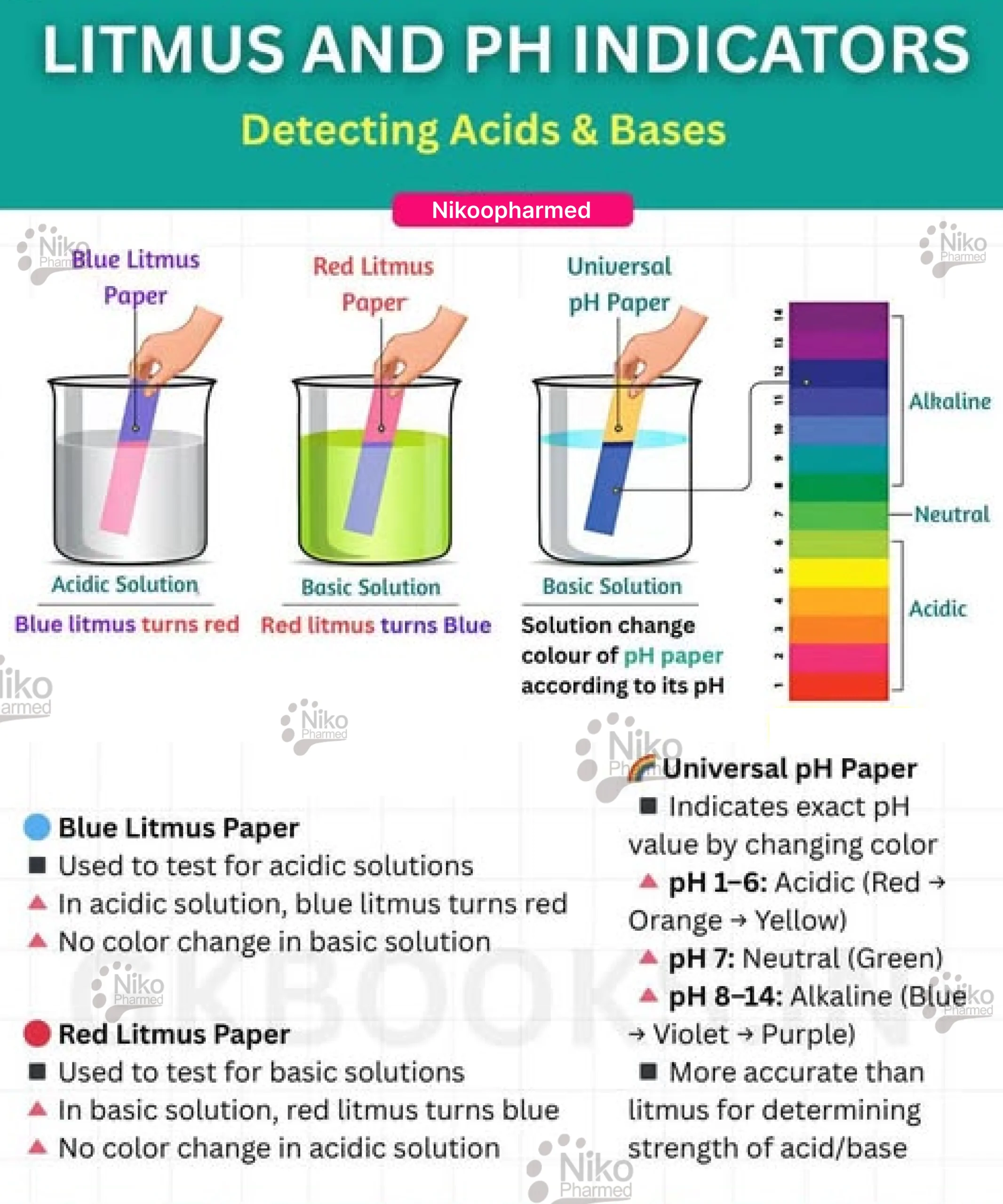 کاغذ لیتموس و اندازه گیری ph