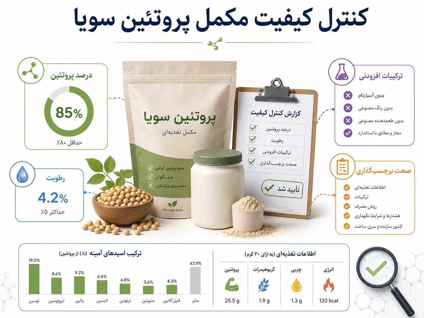 اندازه گیری پروتئین گیاهی سویا در مکمل ورزشی